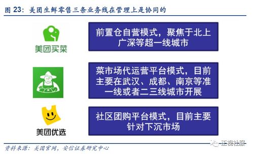 深度社區團購 萬億賽道風云起，家電銷售敢擲千金辟天地